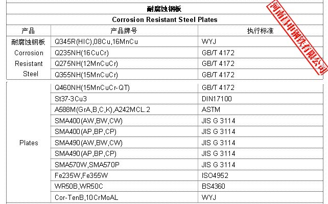 期貨定軋：舞鋼(舞陽(yáng))、武鋼、安鋼、邯鋼、首鋼、新余、南鋼、湘鋼、寶鋼等